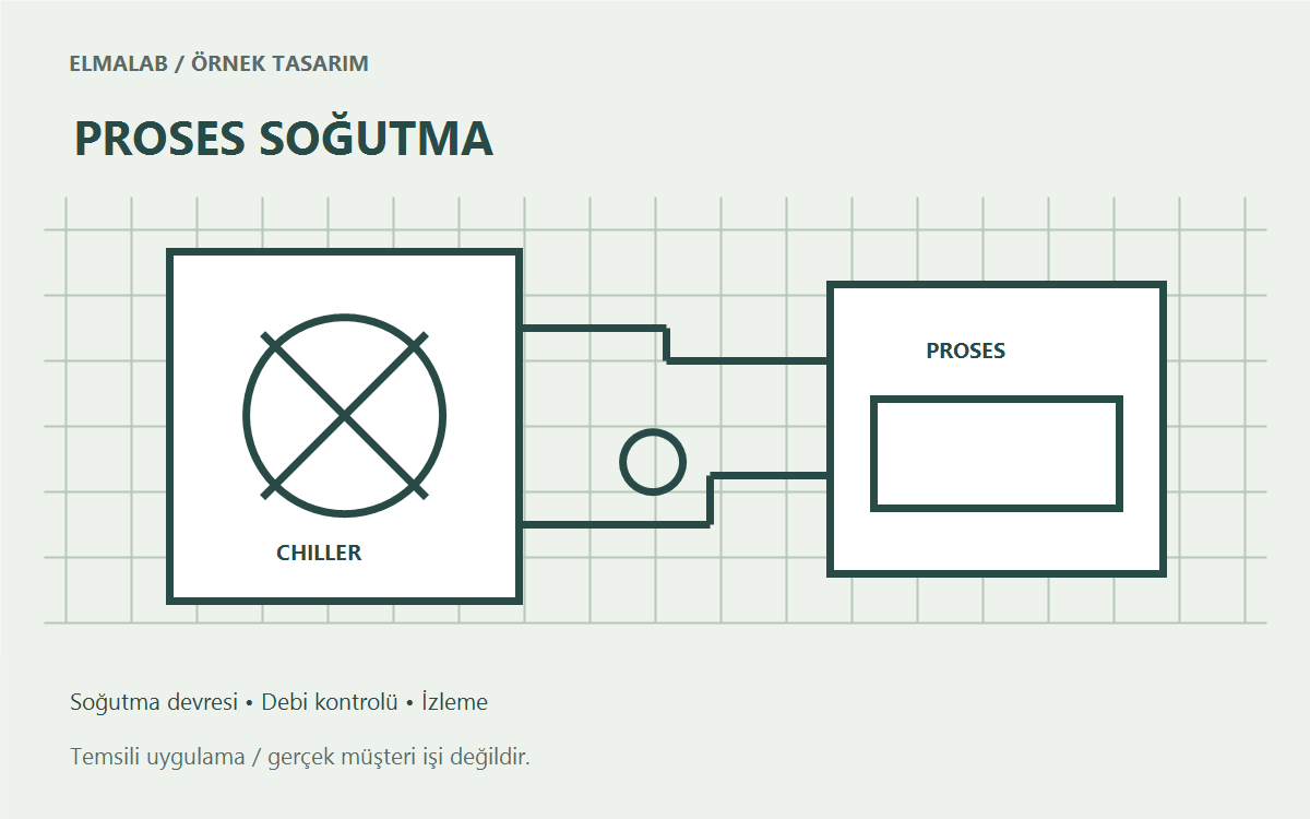 Örnek: Projeye Özel Proses Soğutma Sistemi